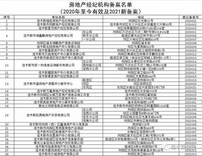 關于查詢佳木斯市已備案房地產(chǎn)經(jīng)紀機構指南