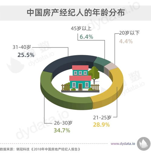 收入跟不上房價 做房產(chǎn)經(jīng)紀人可以實現(xiàn)財務自由嗎